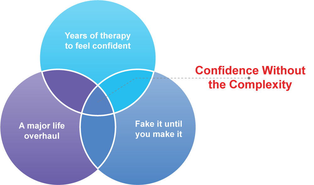 7-Minute-Self-Belief