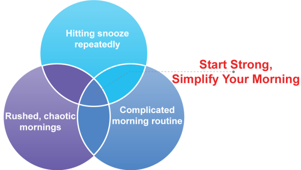 7-Minute-Mornings